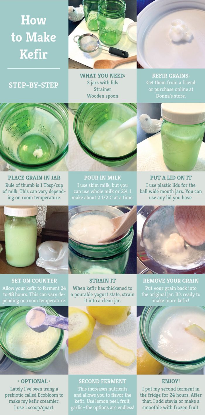 Sick and Tired of Being Sick and Tired Cultured Food Life