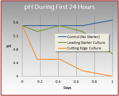 first24hourschart first24hourschart