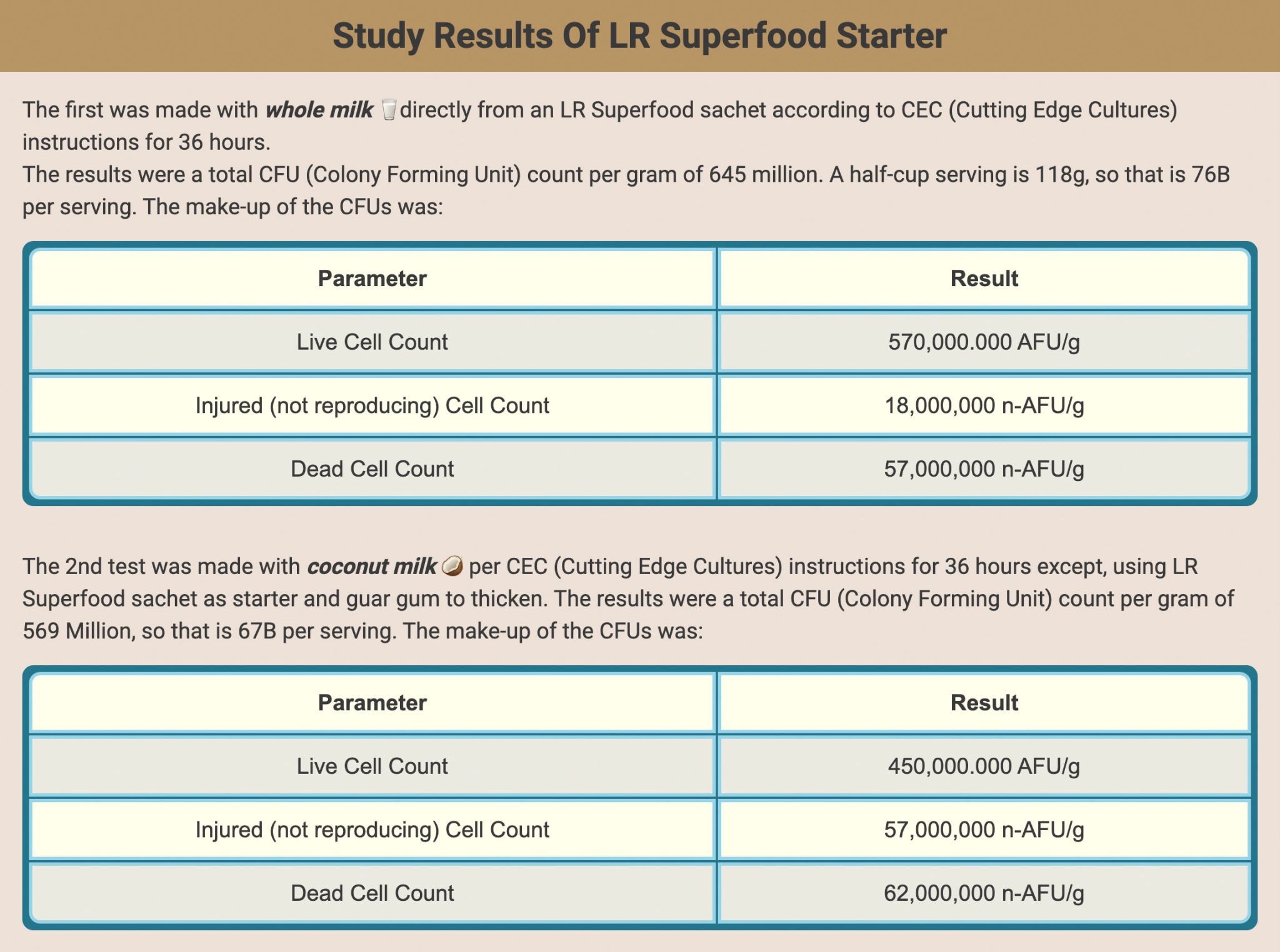 LR Superfood graph LR Superfood graph