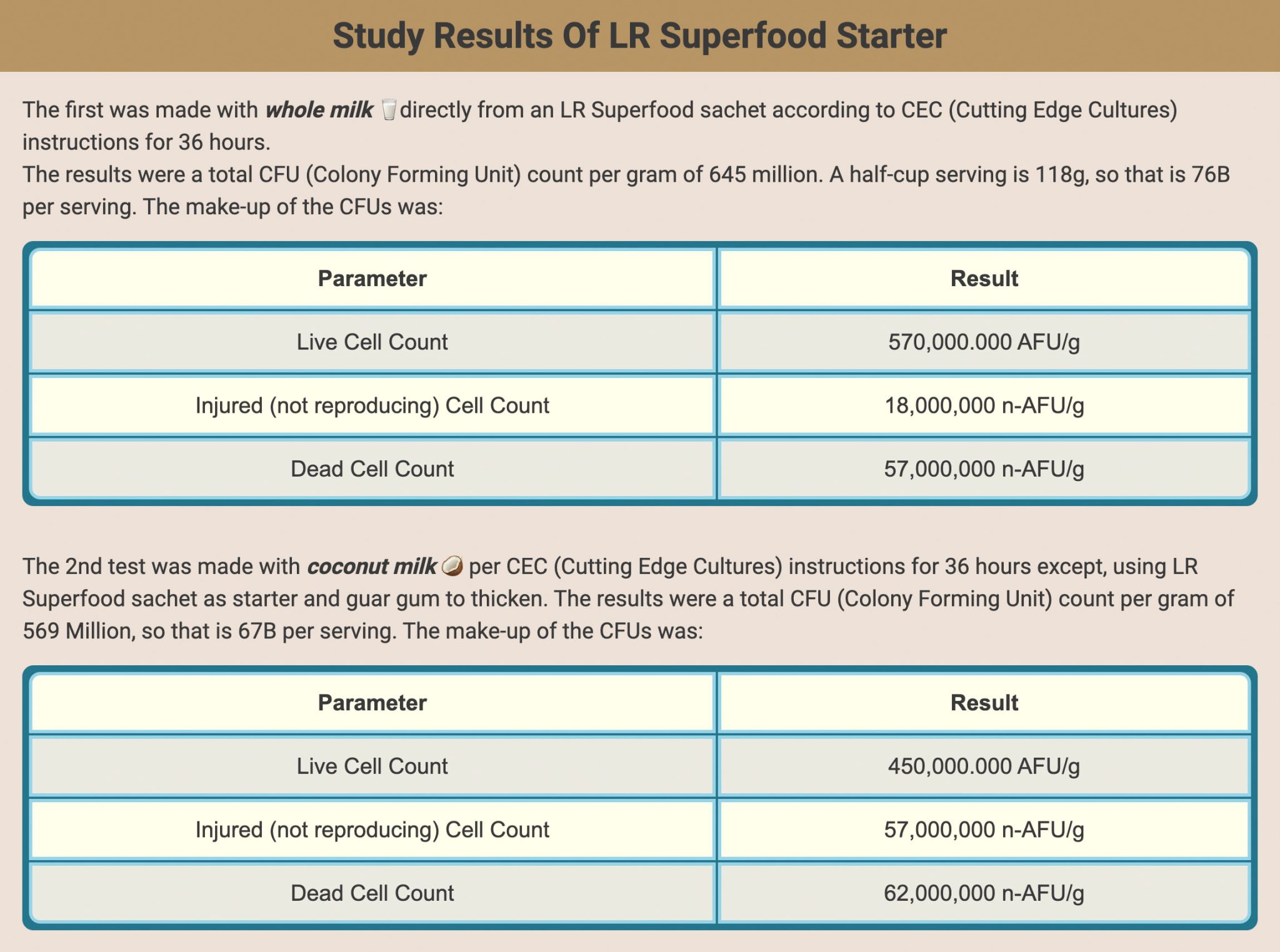 LR Superfood graph